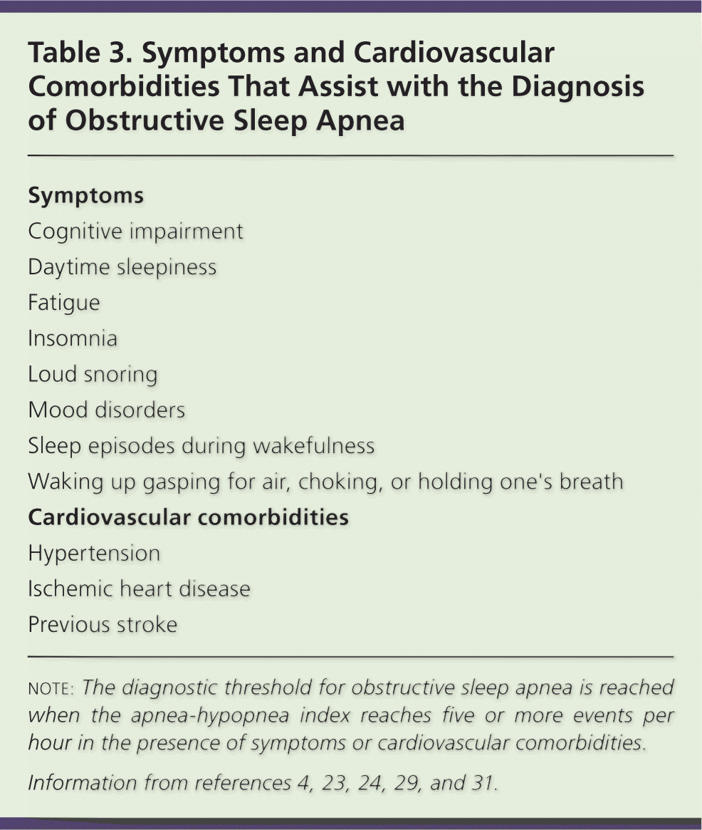 Diagnosis and Treatment of Obstructive Sleep Apnea in Adults AAFP