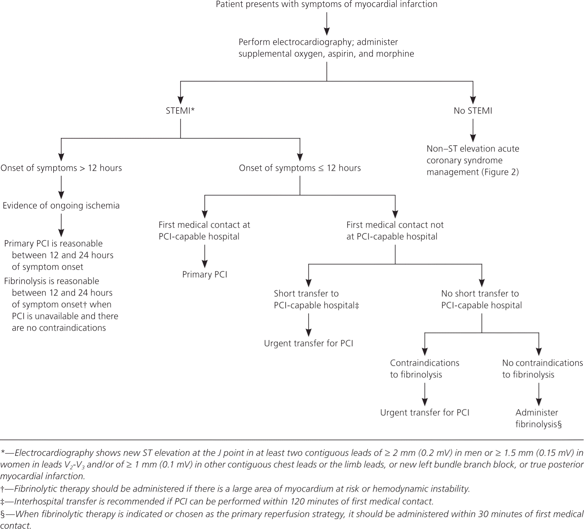 Acs Meaning Medical at Dawn Hastings blog