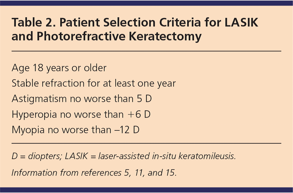 Refractive Eye Surgery Helping Patients Make Informed Decisions About