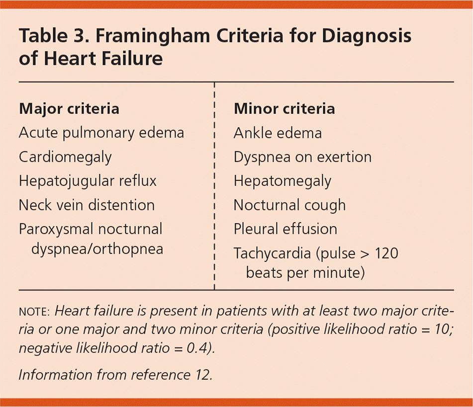 Heart Failure with Preserved Ejection Fraction Diagnosis and