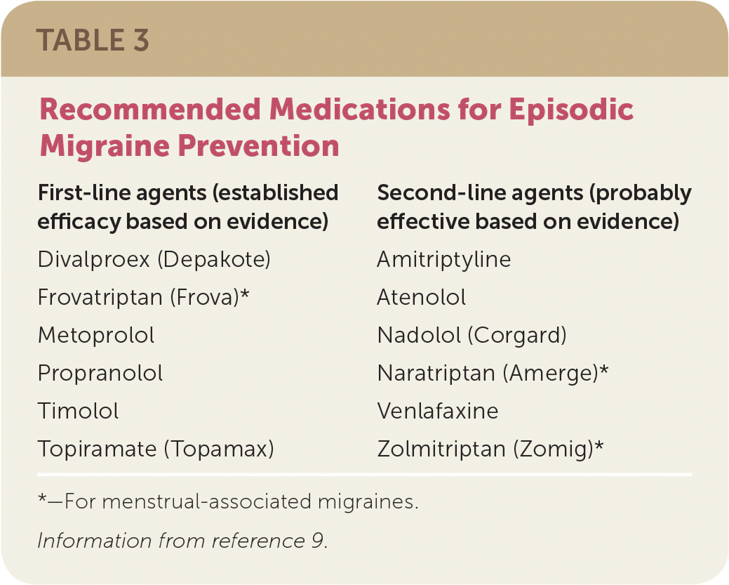 Migraine Headache Prophylaxis AAFP