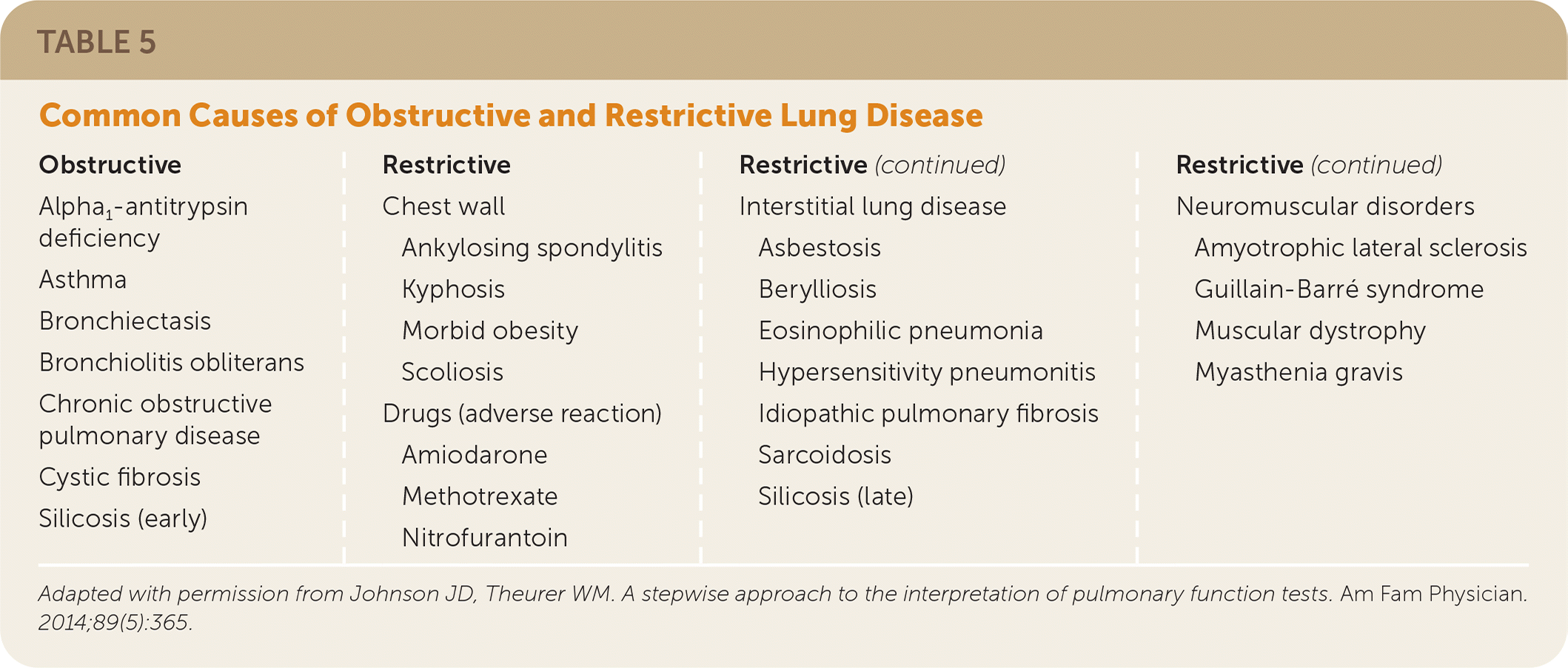 Office Spirometry Indications and Interpretation AAFP