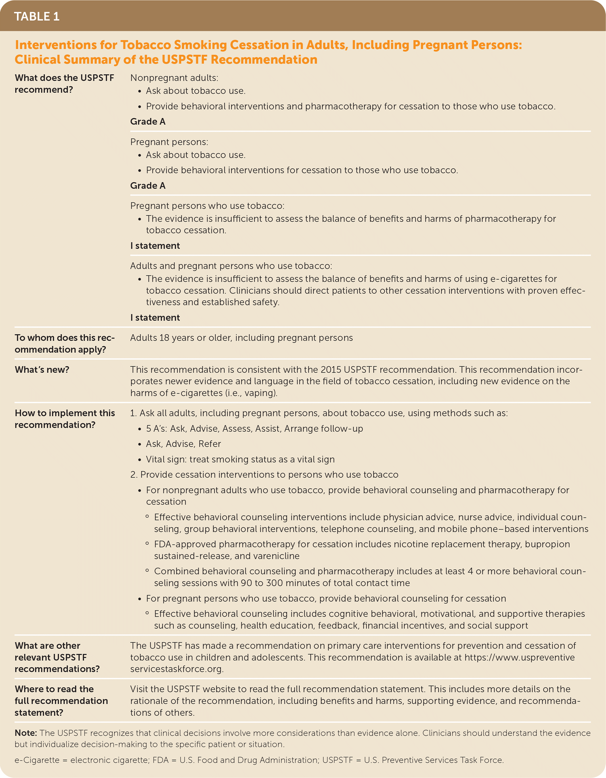 Interventions for Tobacco Smoking Cessation in Adults, Including
