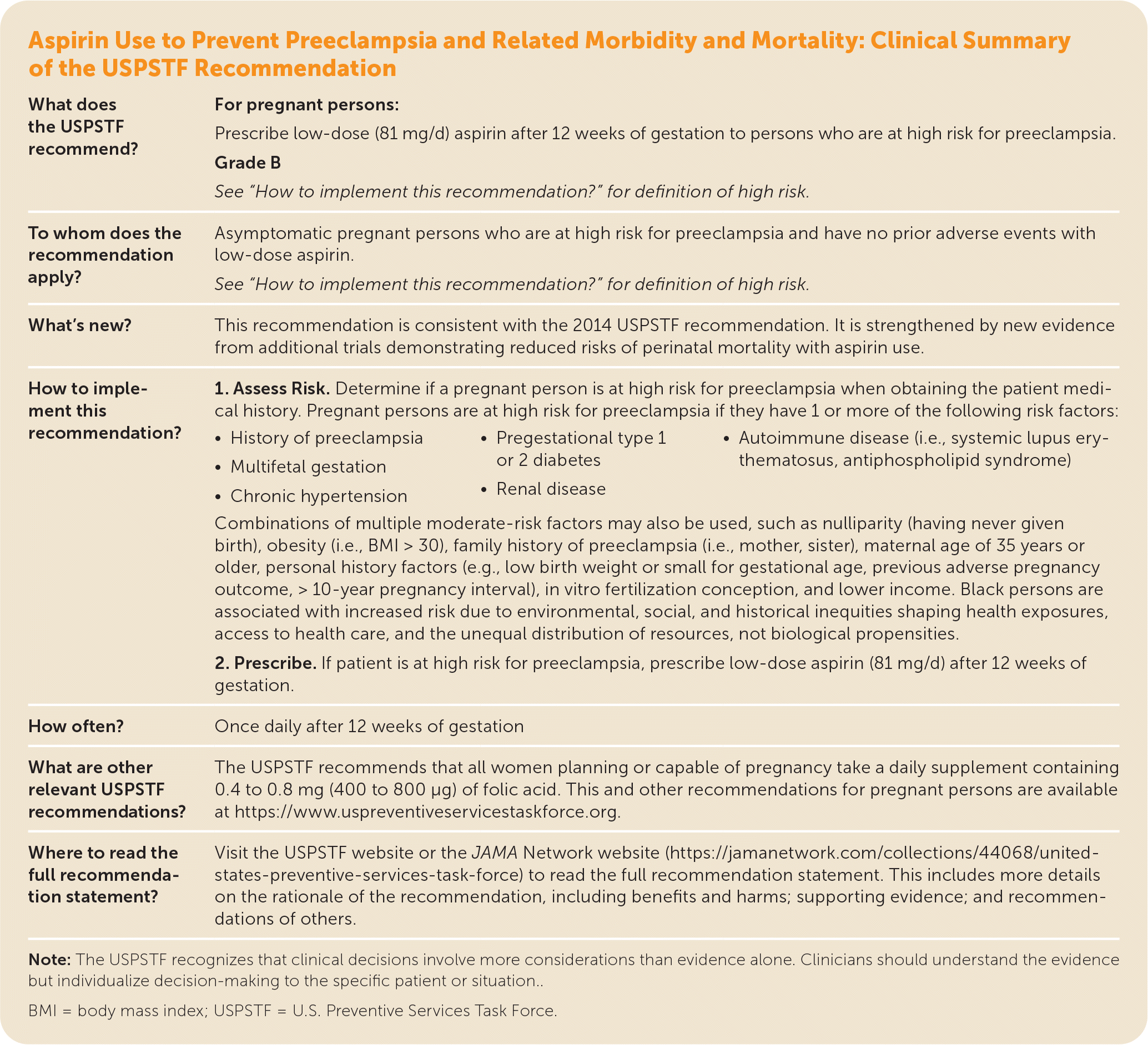 Aspirin Use to Prevent Preeclampsia and Related Morbidity and Mortality