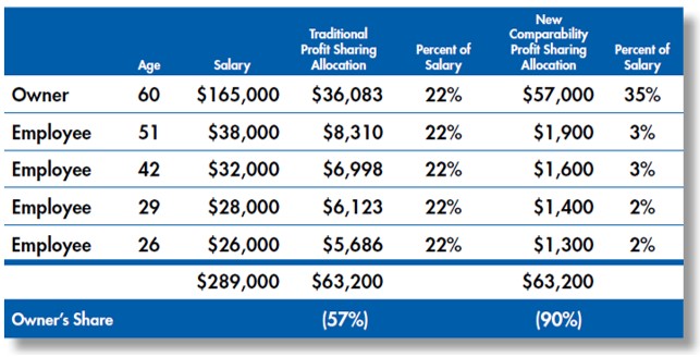 Pension Design – American Advanced Financial