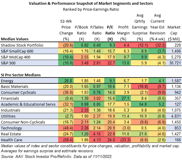 November Model Shadow Stock Portfolio Update AAII