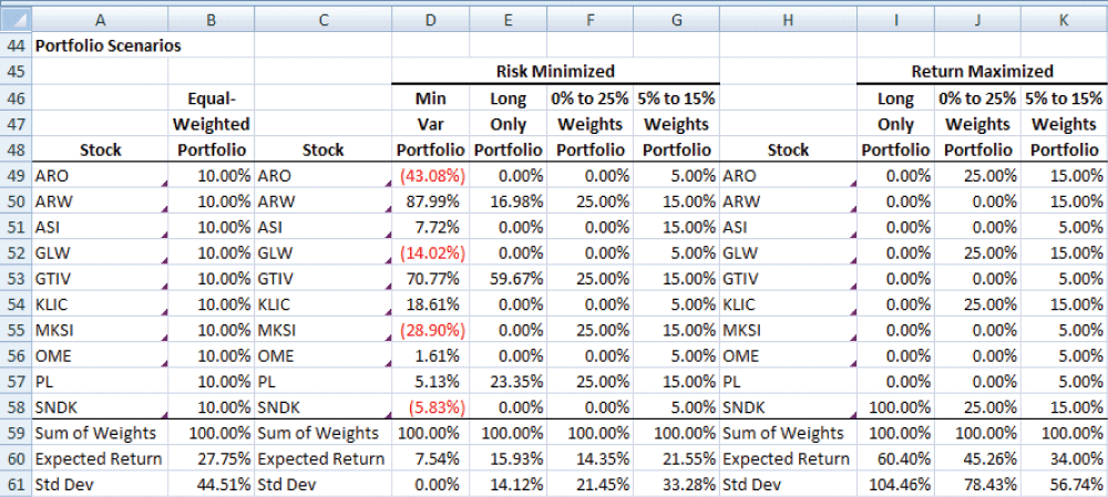 Computerized Investing