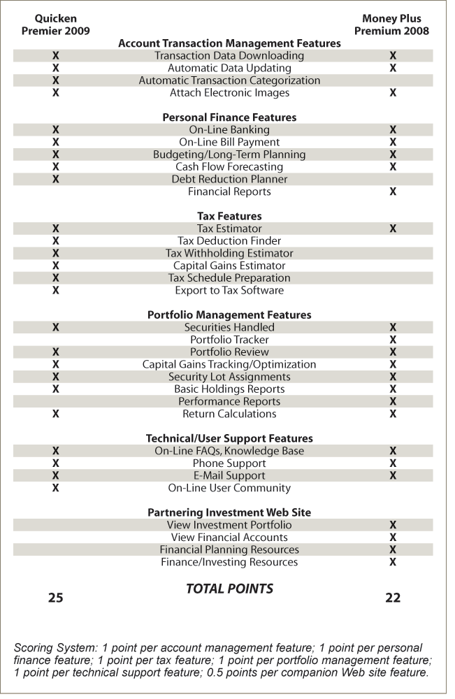 Mortgage Rate Lock: How And When To Lock.