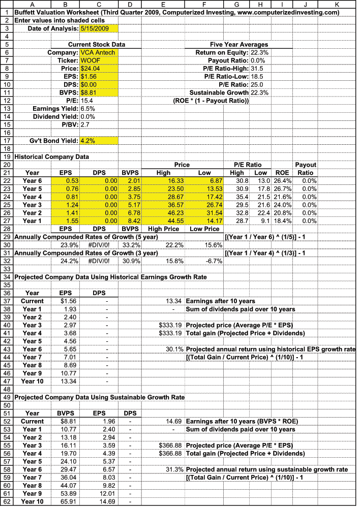 Valuing Stocks the Warren Buffett Way