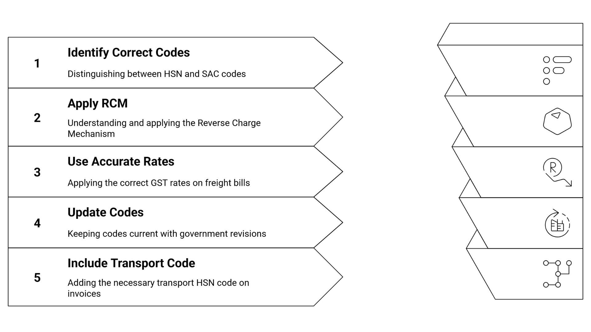 Transport HSN Code | GST Guide for Logistics Services