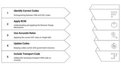 Transport HSN Code | GST Guide for Logistics Services