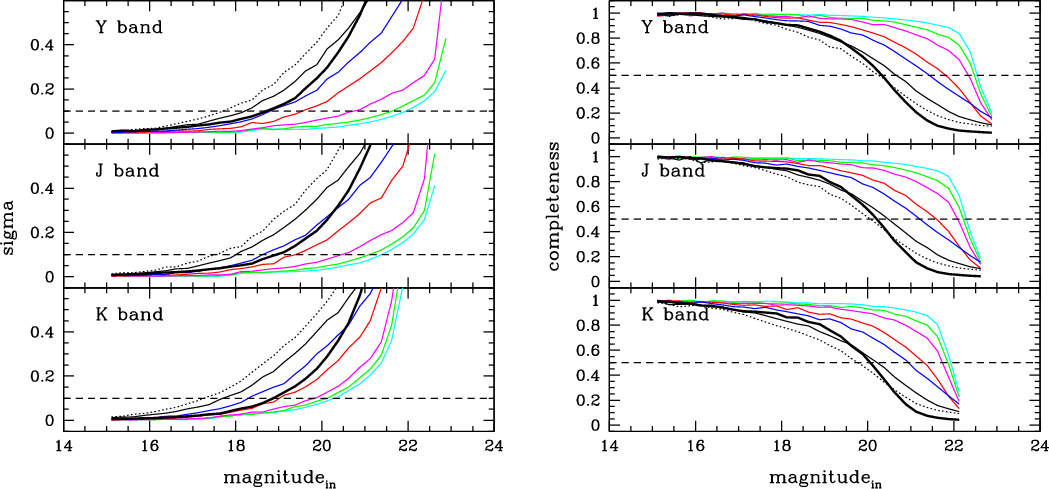 Recovery of the star formation history of the LMC from the VISTA survey