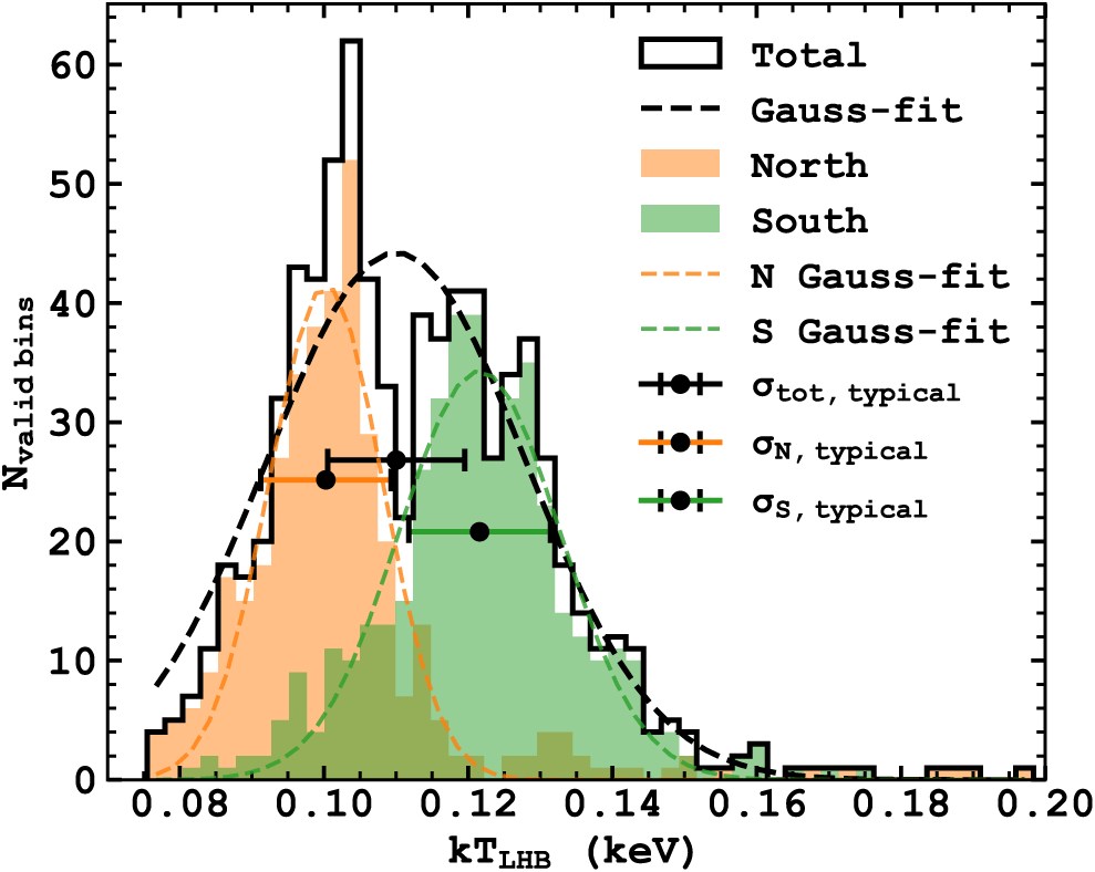 The SRG/eROSITA diffuse soft Xray background I. The local hot bubble