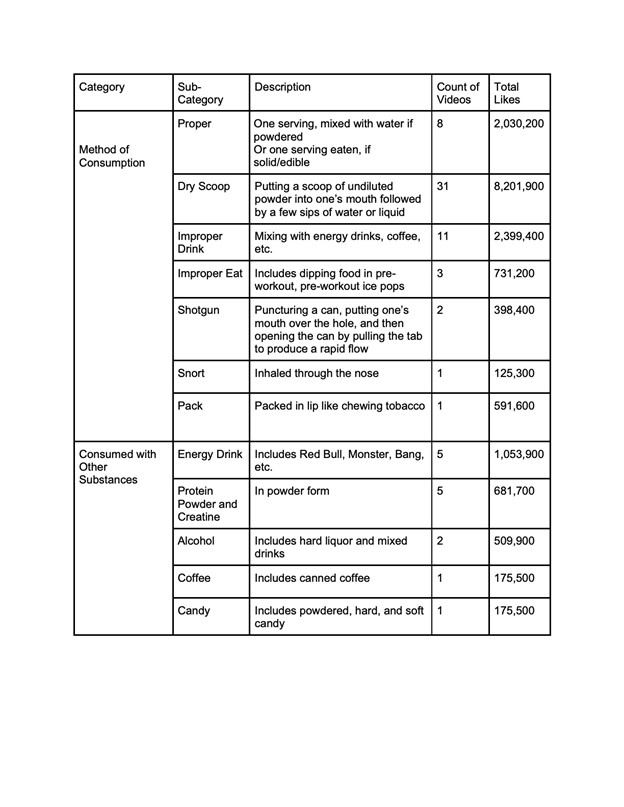 Research Dangerous Challenge on “Dry Scooping” PreWorkout Powder is