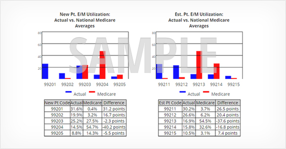 Median Admit Decision Time to ED Departure Time for.
