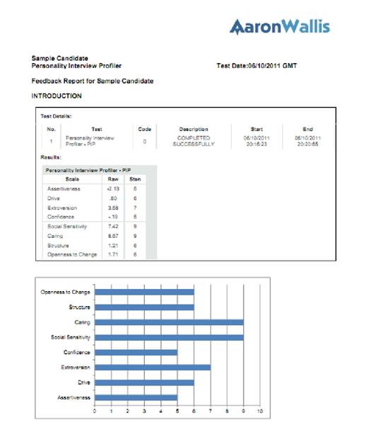 Psychometric Profiling Included Aaron Wallis Sales Recruitment