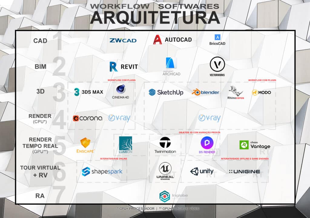 Quais os programas de Arquitetura devo aprender em 2021? Blog de