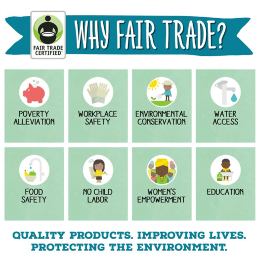 How Does Fair Trade Support the United Nation's SDGs?