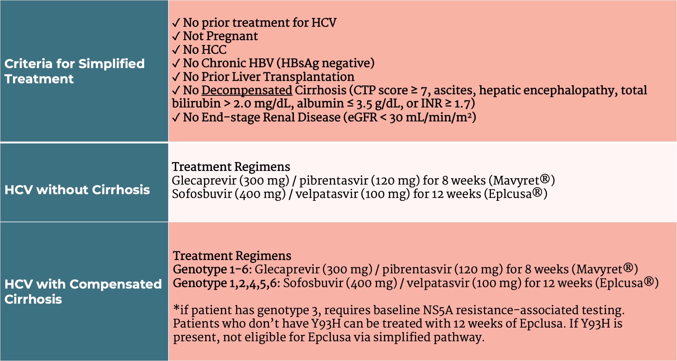 Hepatitis C You Later! AASLD