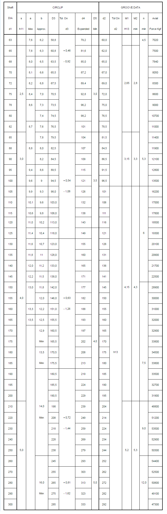 External Circlip, Surface Finish of External Circlips, Thane, India
