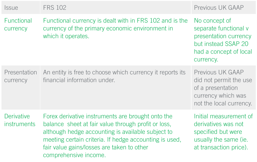 FRS 102 and foreign currency transactions AAT Comment