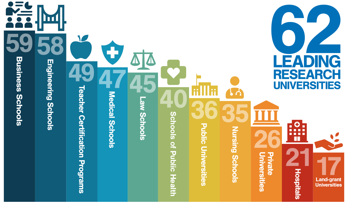 AAU By the Numbers Association of American Universities (AAU)