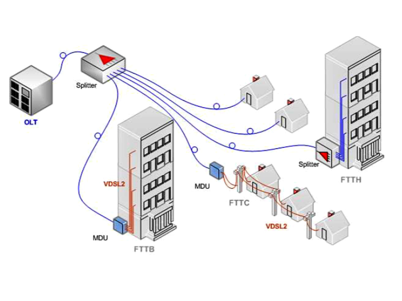 What is the Difference Between FTTH and FTTB? Abalone