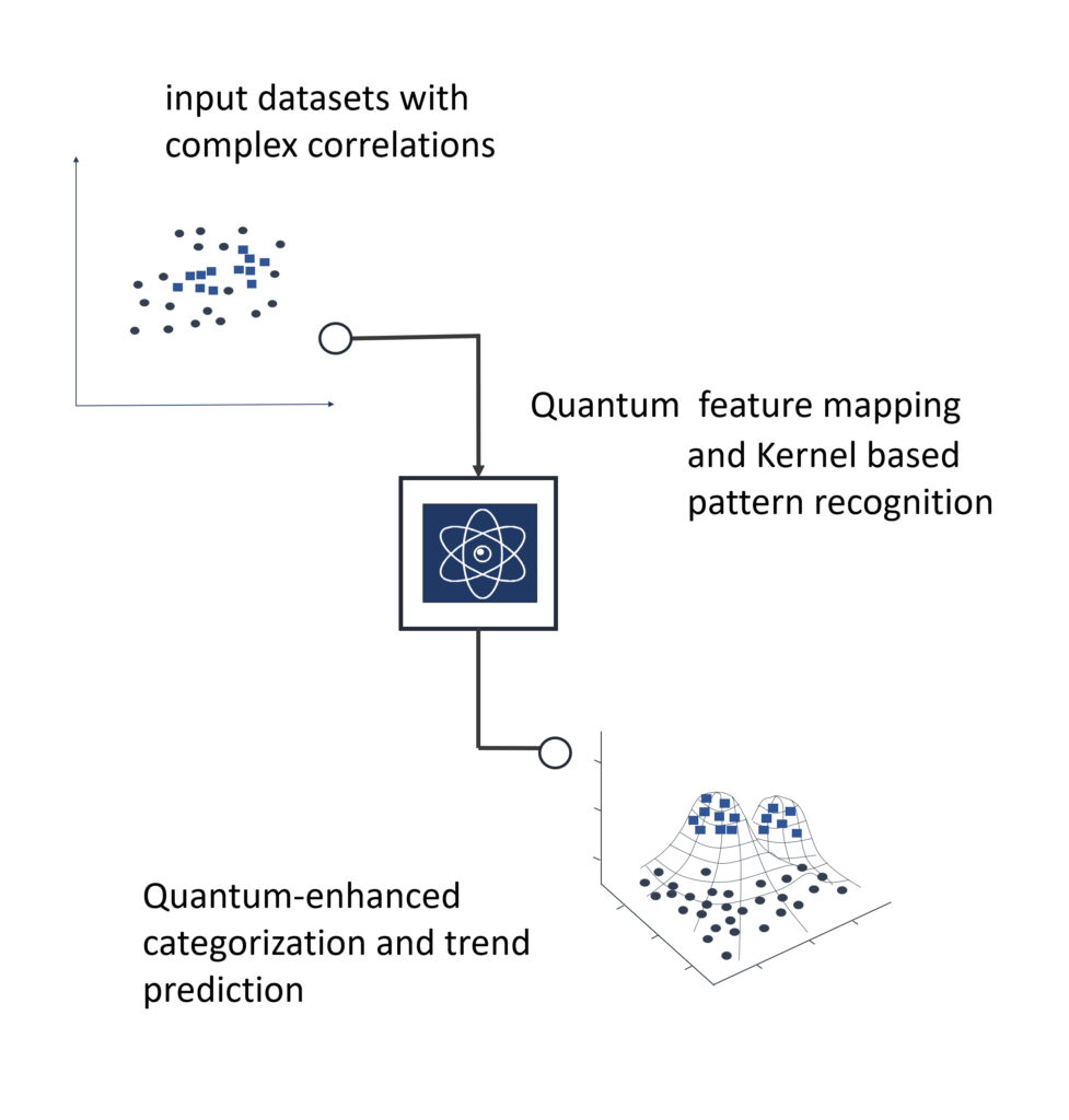 Quantum Artificial Intelligence AbaQus