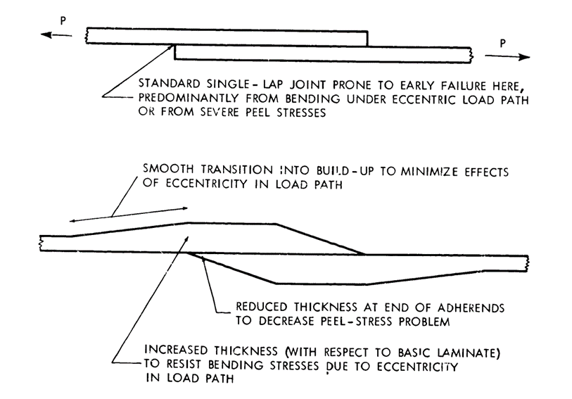 12.1.3. Mitigation for Critical Joint Failure mode Abbott Aerospace