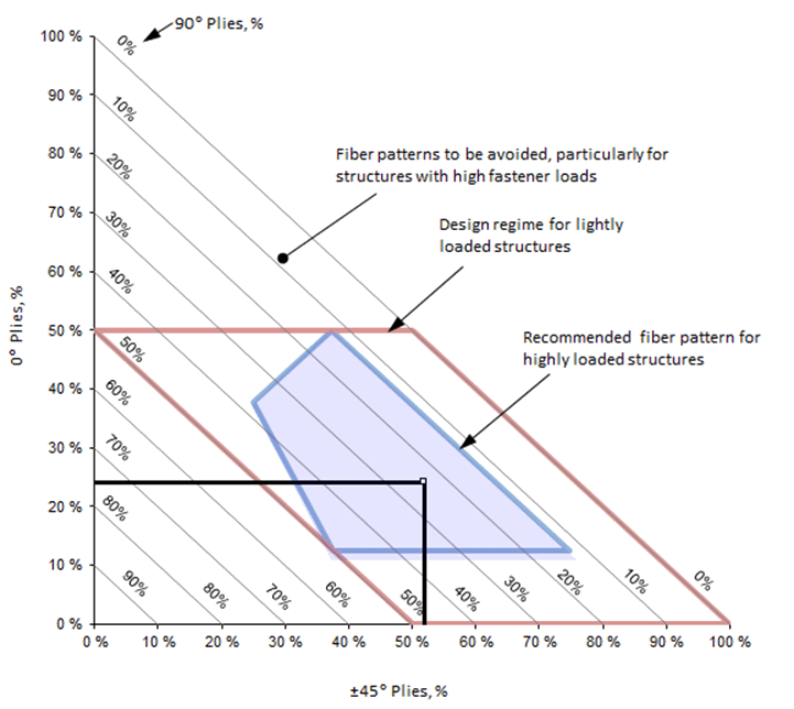 Composite Bearing Analysis Abbott Aerospace UK Ltd