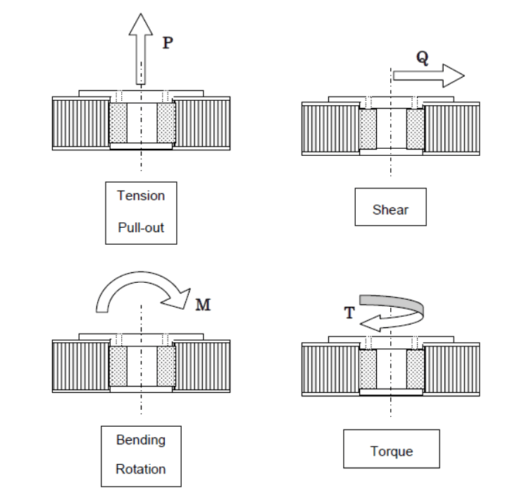 12.2.6. Potted Inserts in Cored Laminates Abbott Aerospace UK Ltd
