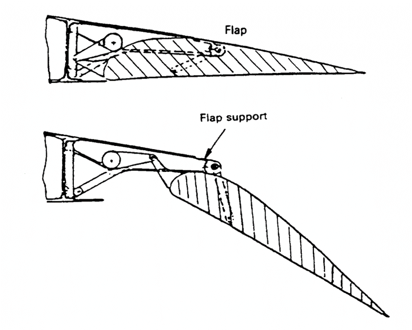 22.16.4. Leading and Trailing Edge Devices Abbott Aerospace UK Ltd