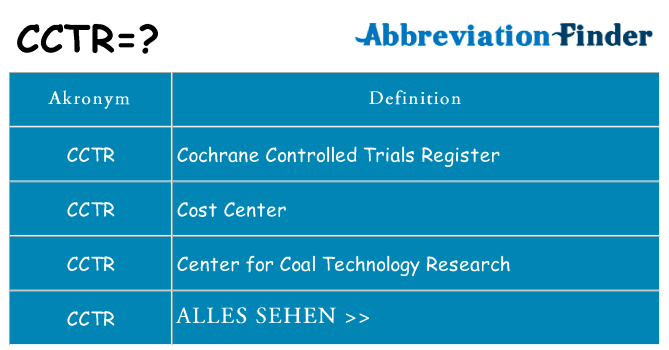 Was bedeutet CCTR? CCTR Definitionen Abkürzung Finder
