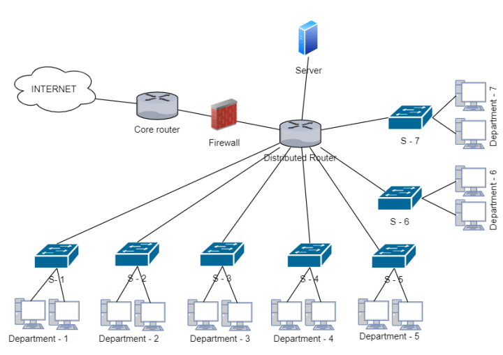 IoT Data For Business Anomaly Detection In Big Data