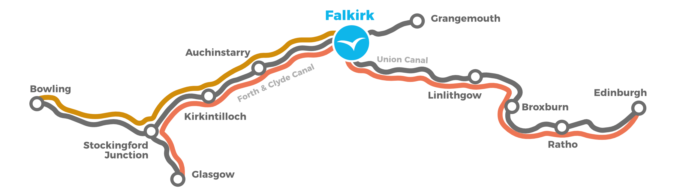 Falkirk Canal Boat Hire, Scotland Falkirk Marina ABC Boat Hire