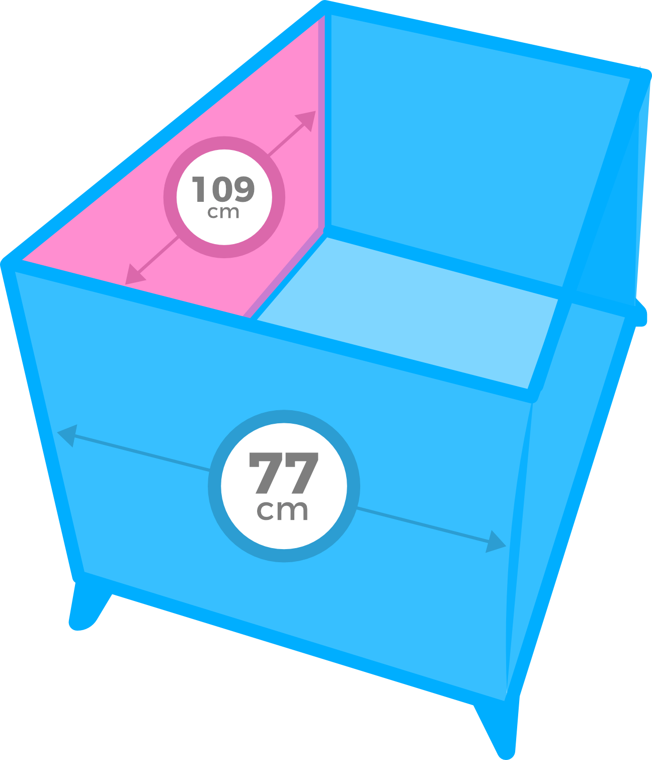 Family Canal Boat Holidays Travel Cots ABC Boat Hire