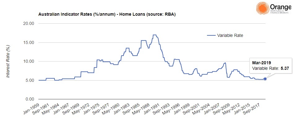 Australian Lenders Cut Home Loan Fixed Rates ABCDiamond Australia