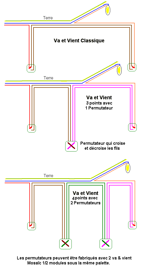 Forum Abcelectronique shema va et vient 3 interrupteurs