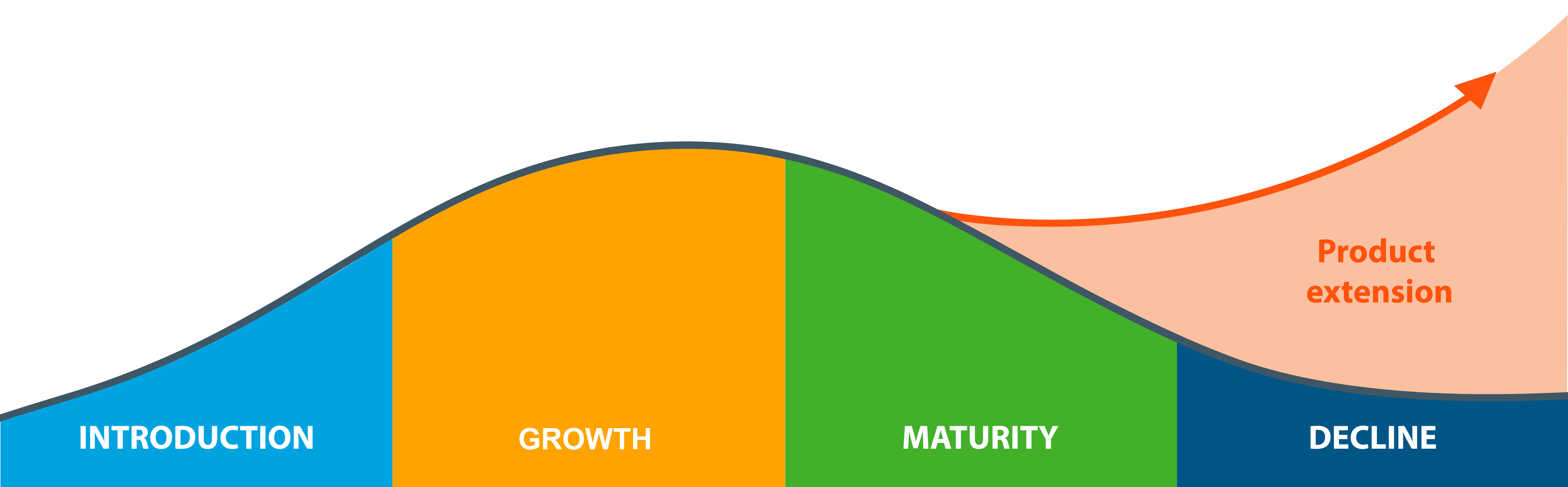 5 Reasons for a New Products Pipeline Abelei