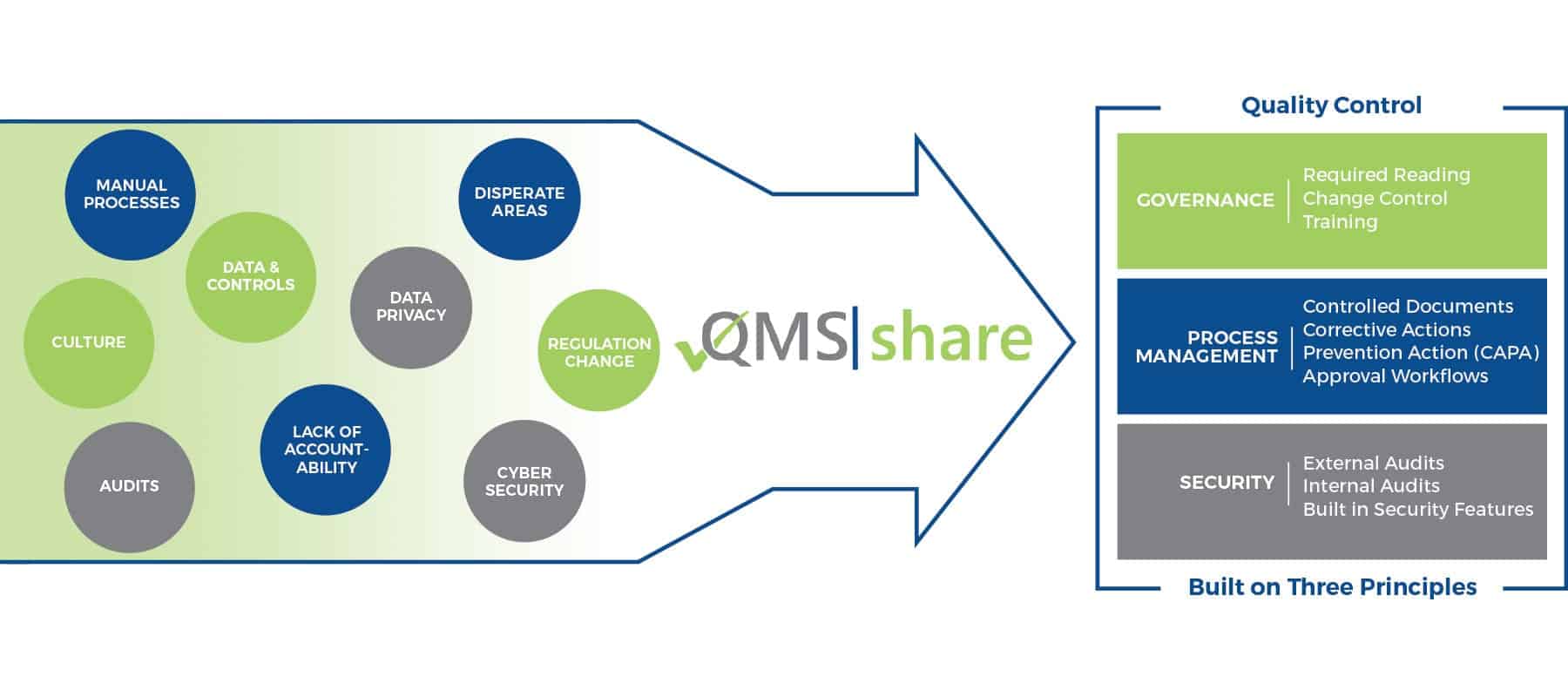 How To Choose the Best QMS Software for Your Organization Abel Solutions