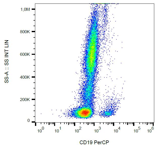 AntiCD19 Monoclonal Antibody 4G7 PerCP Conjugate