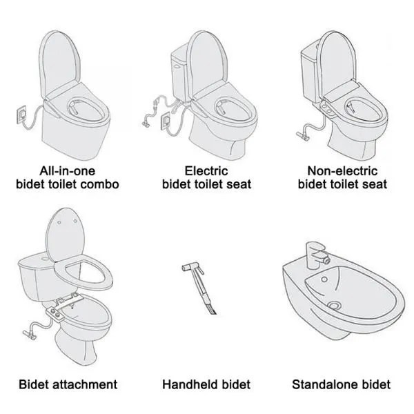 6 Types of Bidets for Your Bathroom