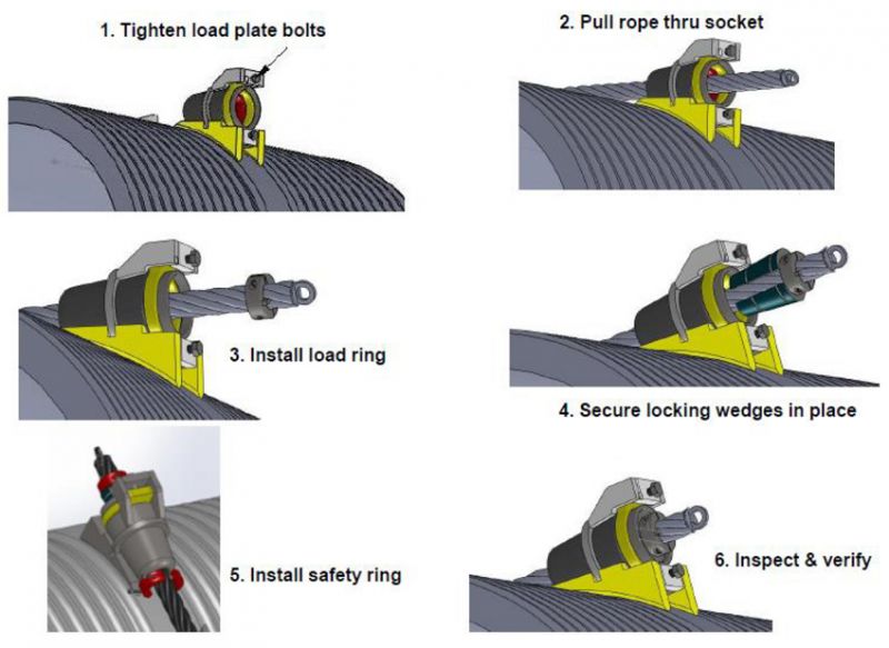 ABL Services, Inc. ABL ProLok Dragline Drum Socket