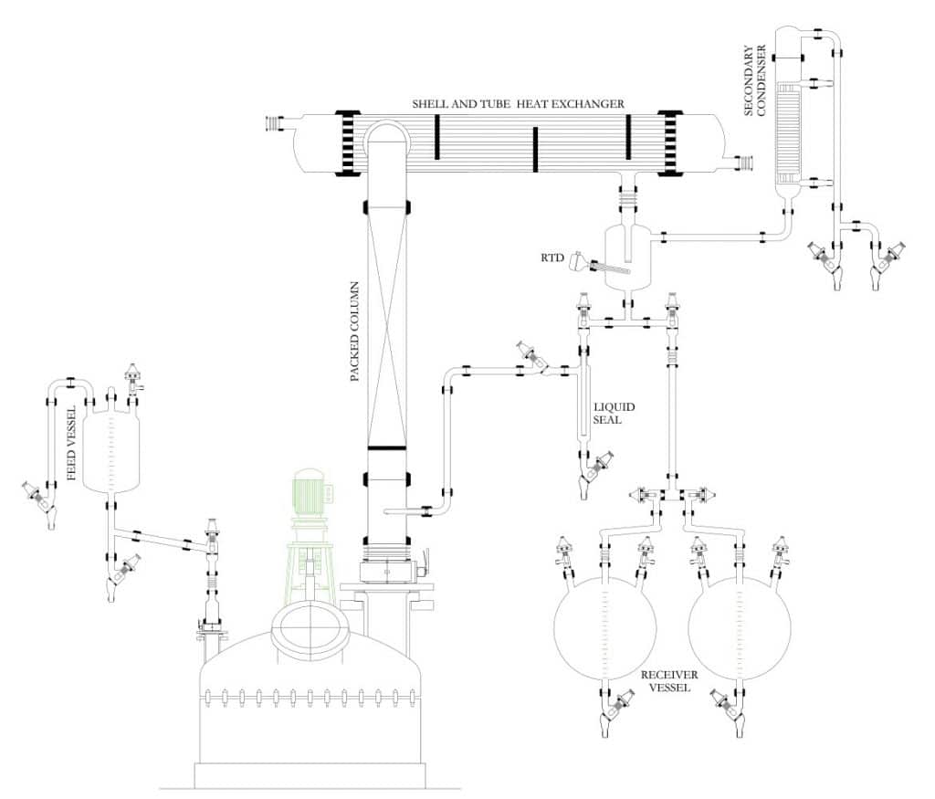 Distillery Plant Manufacturer & Supplier | Distillation Plant Supplier