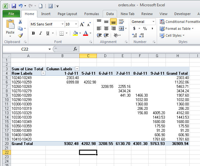 Group data in an Excel PivotTable