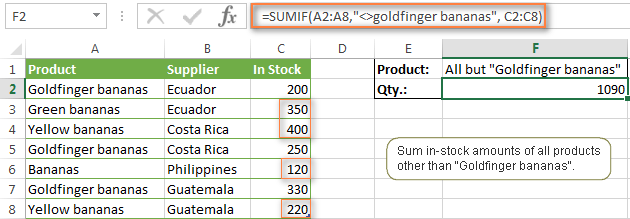 Excel SUMIF function formula examples to conditionally sum cells