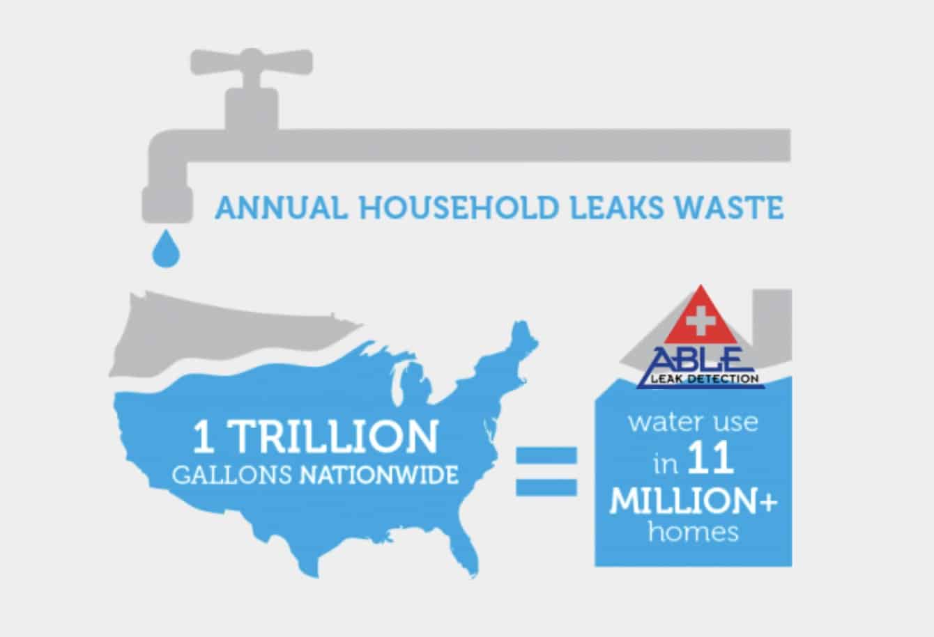 High Water Bill in St. Petersburg Due to Leak Able Builders Inc
