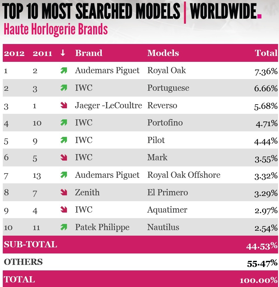 World Watch Report 2012 aBlogtoWatch