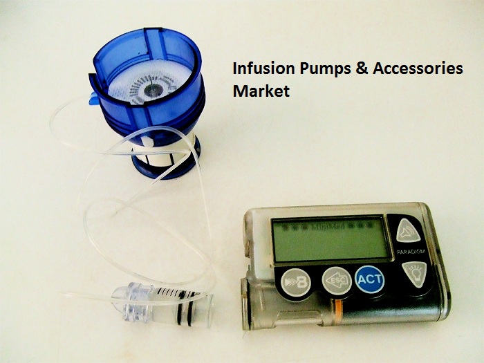 Infusion Pumps & Accessories Market is Striving in Worldwide with Top