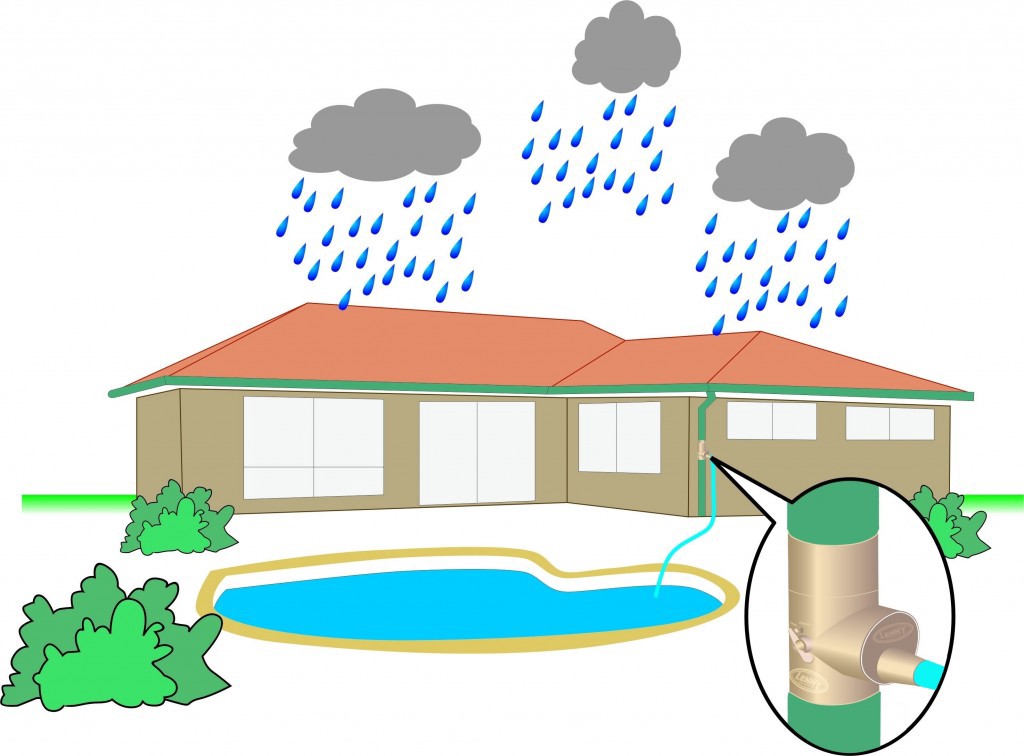 Rainwater Harvesting Market Report, Global Industry Overview, Growth